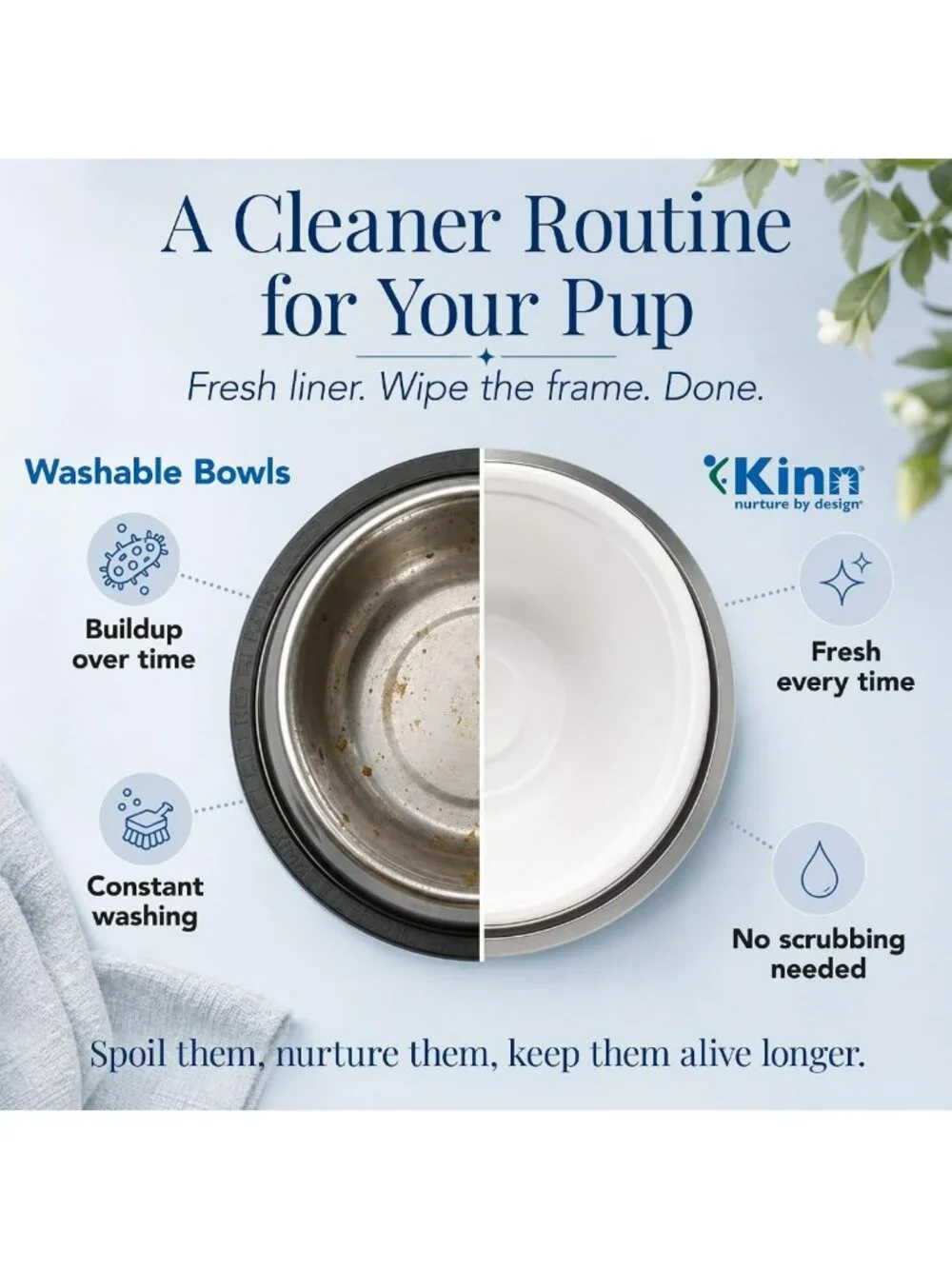 Stainless Steel Pet Bowls Set of 2 - 24 oz, Durable & Easy to Clean Design